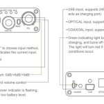 PP6 IO - Unique Melody Platform Pure 6 | PP6 Active Custom In-Ear Monitor